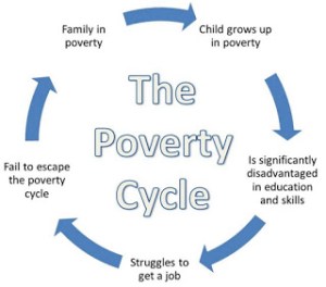 poverty cycle